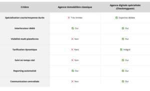 Agence de gestion locative digitale : Fiable ou pas ? Agence de gestion locative digitale : Fiable ou pas ?